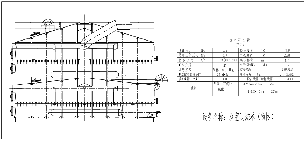 单\双室过滤器